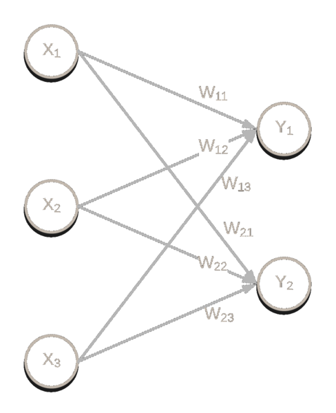 multilayer perceptron math